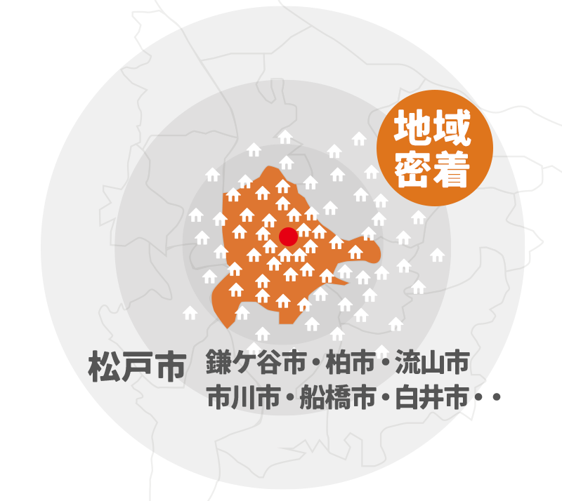 施工実績