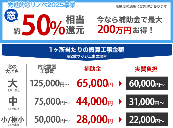 先進的窓リノベ2025