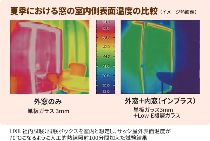 夏の表面温度の比較