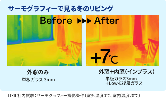 冬の表面温度の比較