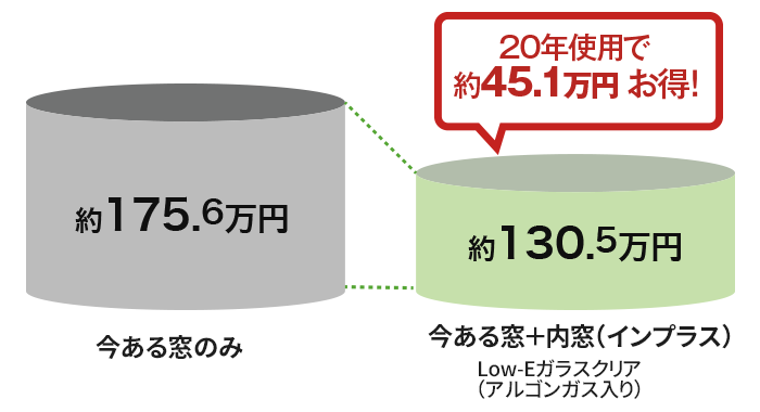光熱費節約
