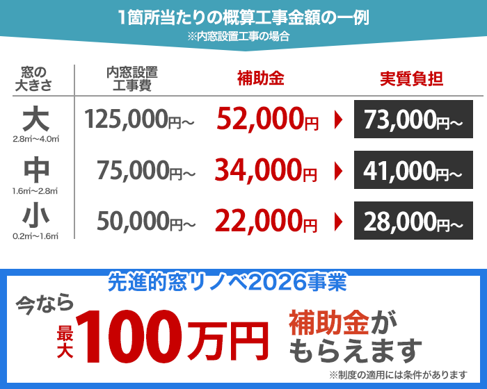 先進的窓リノベ2026