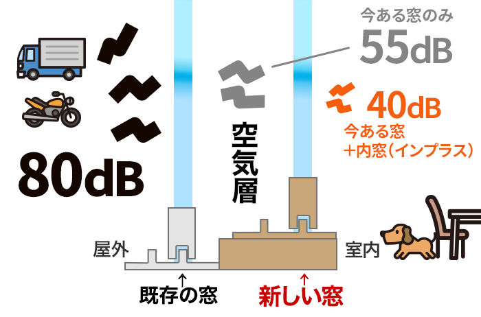 遮音イメージ